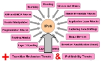 IPv6 Security Threats